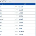 【DeNA対阪神18回戦】7（左） 豊田 寛　8（捕） 梅野 隆太郎