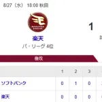 【1-3】ホークス連敗ストップ！！大津が5回3安打無失点で3勝目　今宮が通算400犠打を達成