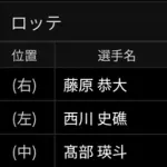 ロッテ1・2・3番外野トリオ、猛打賞と躍動