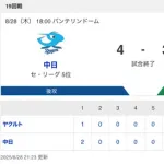 【試合結果】中日 4-3 ヤクルト 緊急登板の吉田らリリーフ陣が奮闘!上林の満塁逆転決勝タイムリーでカード勝ち越し!!!