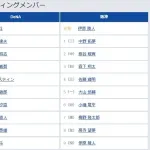 【DeNA対阪神19回戦】2（中） 熊谷 敬宥　7（捕） 梅野 隆太郎