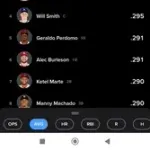 【朗報】ナ・リーグさん、MLB史上初の2割台での首位打者誕生へ