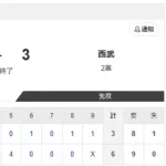 【2軍 日本ハムvs.西武】6-3で勝利！