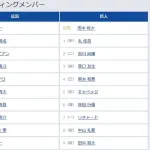 【広島対巨人18回戦】1(中) 丸 佳浩 2(二) 吉川 尚輝