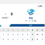 【試合結果】中日 9-8 DeNA 打たれても打ち返す16安打3HRの猛攻で押し勝つ!Aクラス浮上へ価値ある1勝を掴む!!!