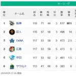 【セスレ】神（M11）=（12g）=巨==ー横広=ー中=（6g）=ヤ【8/29】