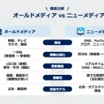 若者「ジジババはオールドメディアで嘘を聞かされてる。俺達はニューメディアで真実を知ってる」←これ