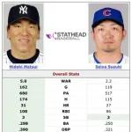 【MLB】メジャーで30本塁打達成できる日本人が松井秀喜・大谷翔平しか居ない理由