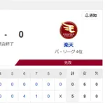 【勝利】ハムファン集合！