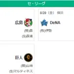 8/29セ順位 神M11=14G=巨==ー横広=ー中=8G=ヤ
