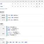 【試合結果】 8/29 中日 9-8 DeNA　9回ボスラー勝ち越し弾、3連投松山2失点も37セーブ目！