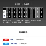 オリックス 西武に8対1で勝利！！九里亜蓮チームトップ9勝目