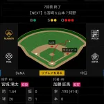 中日、終わってなかった