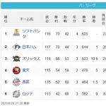 【パスレ】鷹=公(10.5g)檻=====鷲=-猫(9g)鴎【8/29】