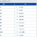 【阪神対巨人23回戦】3（三） 岡本 和真　4（捕） 岸田 行倫