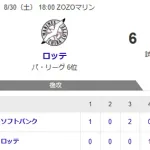 【6-4】ホークス逆転負け