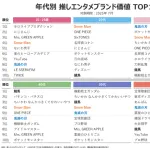 【悲報】ヒカキンとはじめしゃちょー、VTuberに立場を奪われてオワコンになるｗｗｗｗ