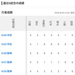 筒香3発目WWWWWWWWWWWWWWWWWWWWWW