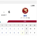 【負け】ハムファン解散