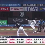 12球団最後の2桁勝利カルテットｗｗｗｗｗｗｗｗｗ