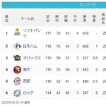 【パスレ】鷹=公(9.5g)檻=====鷲==-猫(8g)鴎【8/30】