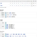 【試合結果】 8/30 中日 9-7 DeNA　代打ブライト11回に決勝タイムリー！4連勝！！
