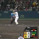 【阪神対巨人24回戦】阪神、７回裏に逆転！森下翔太が勝ち越しタイムリースリーベース！巨人は中川が炎上…