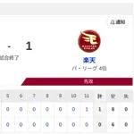 【負け】ハムファン解散