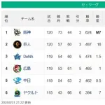 阪神M7==(16G)==巨=-de=広-中=======やくると