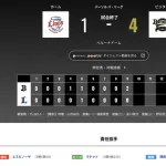 オリックス 西武に4対1で勝利！！！ 6月以来の同一カード3連勝で西武戦今季勝ち越し決定　8月勝率5割で終了