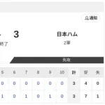 【2軍 ヤクルトvs.日本ハム】3-3で引き分け