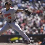 【悲報】セ・リーグ最強投手の菅野智之さん、4回途中7失点KO
