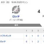 【4-3】ホークス、最下位のロッテに連敗