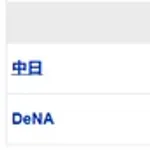【試合結果】 8/31 中日 0-2 DeNA 完封負けで連勝4でストップ・・・・松葉