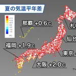 2025年夏、平年より2.36度高く　ダブル高気圧で観測史上最高の猛暑