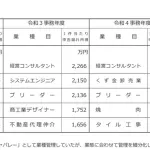 【悲報】国税庁、配信者に目をつけ始める。そろそろ収穫へ