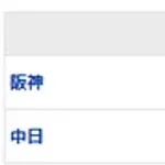  【試合結果】 9/2 中日 3-5 阪神　マラー6回4失点追上及ばず連敗・・借金10