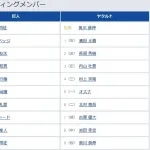 【巨人対ヤクルト20回戦】1(左) キャベッジ 6(右) 中山 礼都