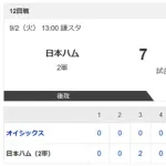 【2軍日本ハムvs.オイシックス】7-1で勝利！