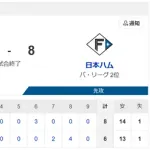 【勝利】ハムファン集合！