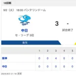 【試合結果】中日 3-5 阪神　山本・大島タイムリー