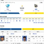 【ドラゴンズ実況】 9/3 中日 vs 阪神（バンテリンD）18:00~　先発：大野雄大【中継:三重TV　Jスポ2　DAZN他】