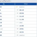 【巨人対ヤクルト21回戦】4（三） 岡本 和真　8（二） 吉川 尚輝