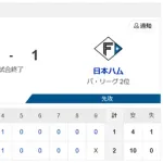 【負け】ハムファン解散