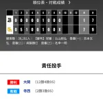 オリックス ソフトバンクに1対7で敗戦‥岸田護監督「当然、勝ちにいきます。何とか走者をためずに…」みずほペイペイでの大型連敗ストップへ決意新た