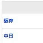  【試合結果】 9/3 中日 5-2 阪神　逆転勝ち！細川勝ち越し3ランに石川にも一発！大野6回2失点で9勝目！連敗ストップ！