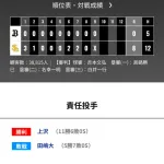 オリックス ソフトバンクに0対8で敗戦‥みずほPayPayドーム13連敗！？