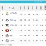 【パスレ】ソ==日=(10.5G)=オ====-楽=-西=(8.5G)=ロ【9/4】