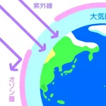 科学者「オゾン層の穴が広がってないか？」←これどうなったんや