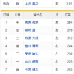 4番嶺井博希